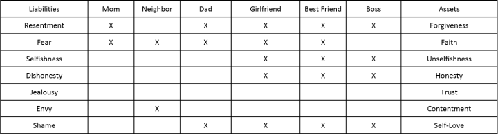 assets-and-liabilities