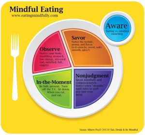 mindful eating