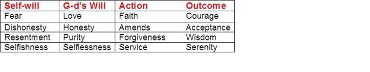 Program in a nutshell 4 column