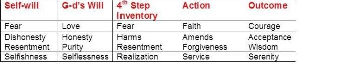 Program in a nutshell 5 columns