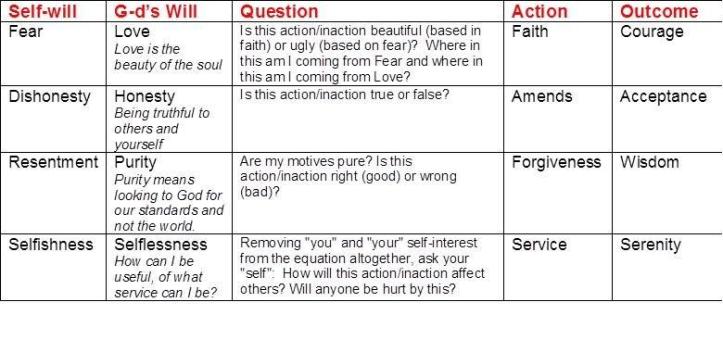 Program in a nutshell: expanded 5 columns