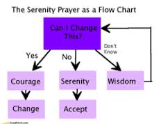 serenityprayerflowchart