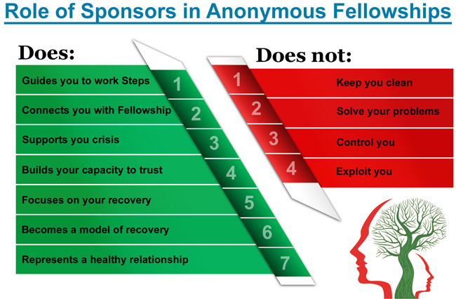 Role of Sponsors in Anonymous Fellowships
