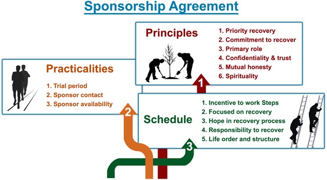 Sponsorship Agreement