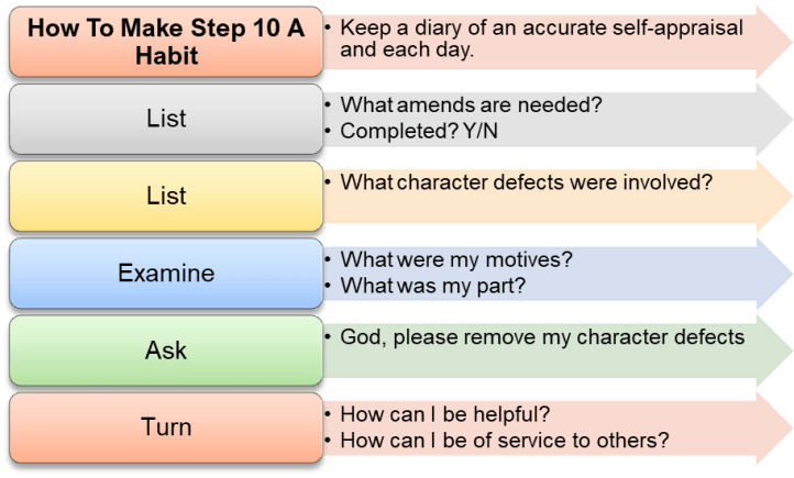 How to make step 10 a habit